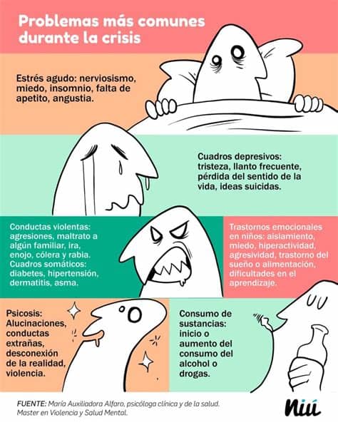 Algunos niños con ansiedad social mayormente tienen miedo de por qué es importante pedir ayuda. Cómo superar la depresión, ansiedad y el estrés que nos ha ...