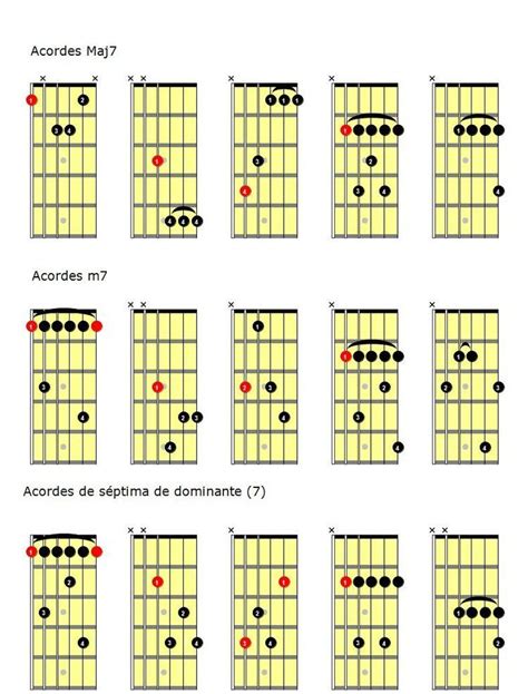 Acordes de guitarra Los acordes de séptima Clases de Guitarra Online Acordes de guitarra