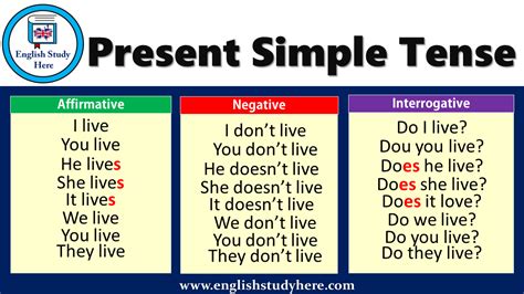 Present continuous tense in english. Present Simple Tense - Affirmative, Negative Interrogative ...