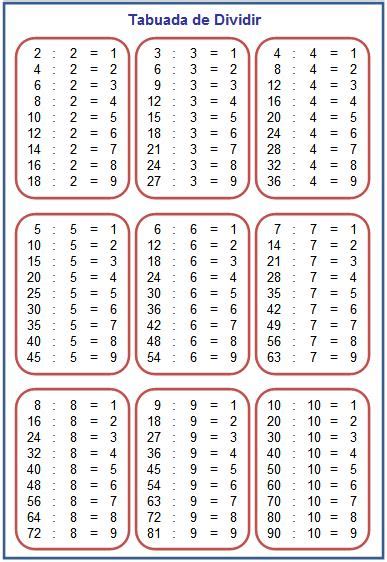 Tabuada Fácil Multiplicação Divisão Adição E Subtração Mais