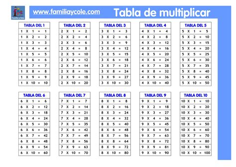Tablas De Multiplicar Del 0 Al 10 Para Imprimir Imagui