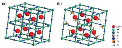Crystal Structures Of Prussian Blue Framework A Without And B With