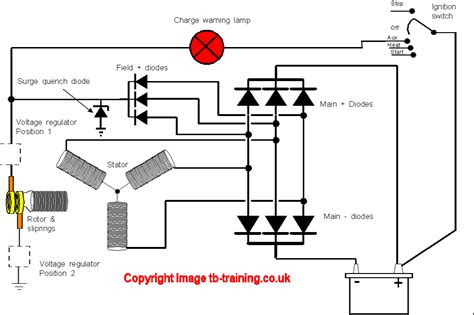 Never make or break any connection while the engine is running. CHARGING SYSTEM ALTERNATOR | AUTOMOBILES | Pinterest