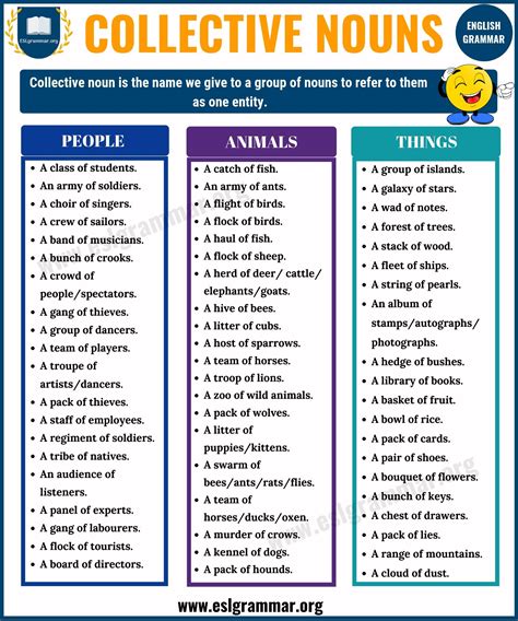 Word that replaces a noun or noun phrase; Nouns: Types of Nouns with Definition, Rules & Useful ...