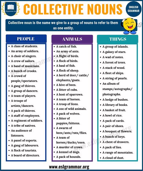 Check spelling or type a new query. Nouns: Types of Nouns with Definition, Rules & Useful ...