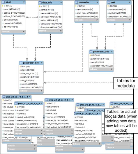 Data Warehouse Design And Implementation E R Diagram The Best Porn