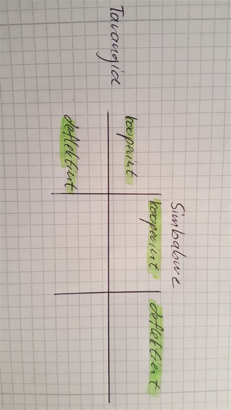 Im gefangenendilemma stehen sich zwei spieler gegenüber, die unabhängig. Alles zur Spieltheorie(VWL): Beispiele und Erklärung ...