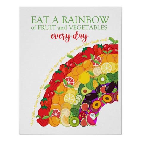 Dietician Eat A Rainbow Healthy Fruit And Veg Poster In