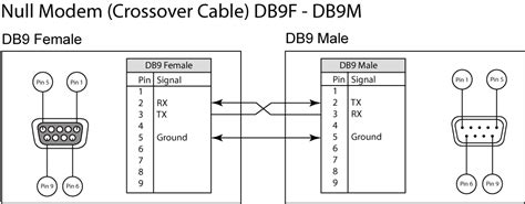 Troubleshooting Rs 232 Connections Aveo Systems