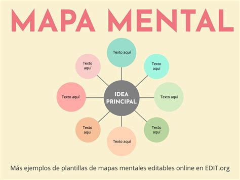 15 Ideas De Mapas Conceptuales Diseno Mapa Mental Plantillas De Images