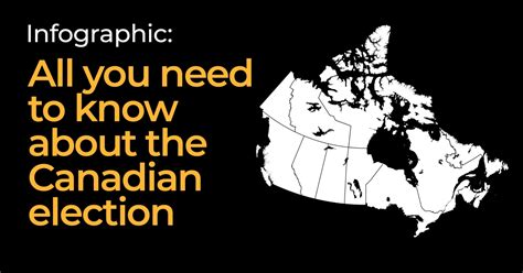 Infographic All You Need To Know About The Canadian Election