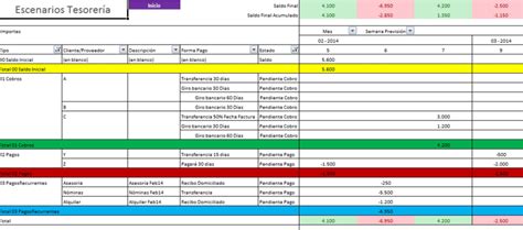 Previsiones Cobros Y Pagos Diarias Y Semanales Con Excel