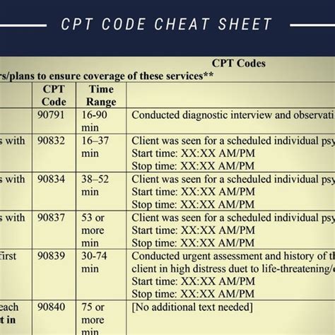 Cheat Sheet Free Printable Cpt Codes List Pdf