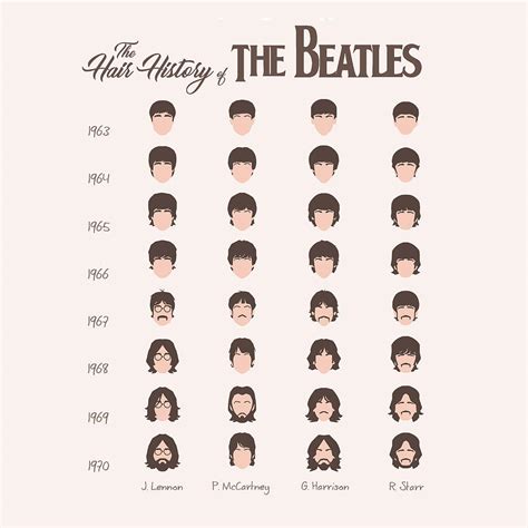 The Hair History Of The Beatles Mixed Media By Gina Dsgn Pixels