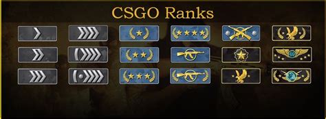 By playing on official game servers. CSGO Ranks and CSGO Ranking Explained by BuyaCSGO