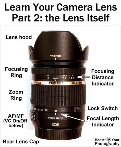 Learn Your Camera Lens The Lens Itself Boost Your Photography
