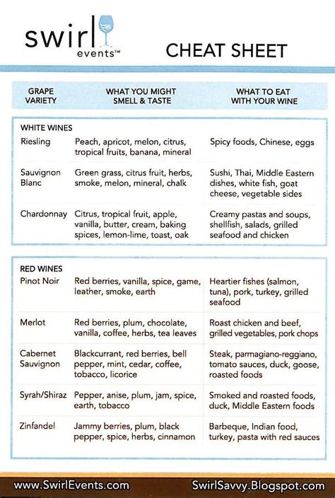 Cheat sheet white wine sweetness chart guide vinepair. Red Wine Guide | Wine guide, Wine tasting notes, Wine facts