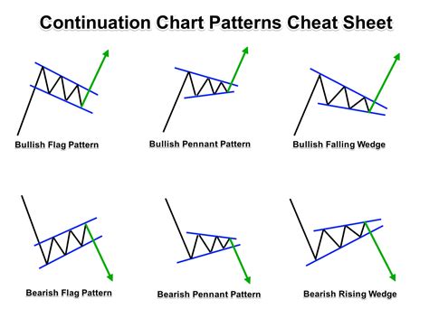 Chart Patterns Cheat Sheet Riset