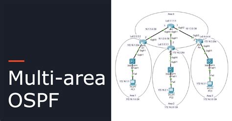 Ccna Ccnp Lab Configuring Multi Area Ospf Nick S Network Lab