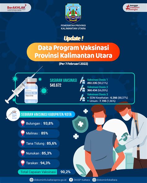 Infografis Dinas Komunikasi Informatika Statistik Dan Persandian