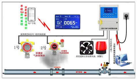 可燃气体报警系统中联安全