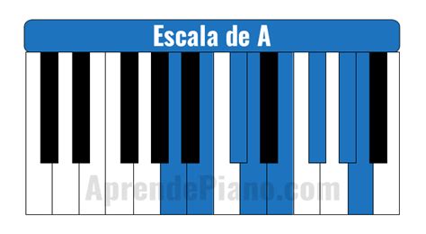 Aprende Todas Las Escalas Mayores Para Piano