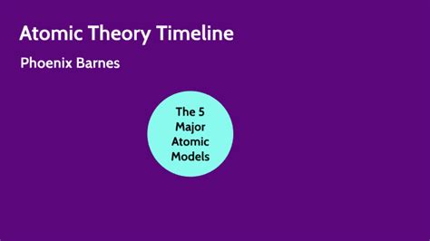 Atomic Theory Timeline By Phoenix Barnes