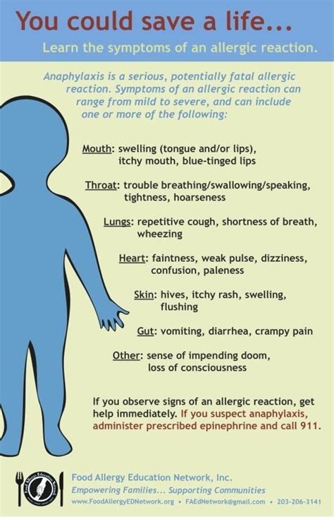 Know The Signs And Symptoms Act Food Allergies Food Allergies