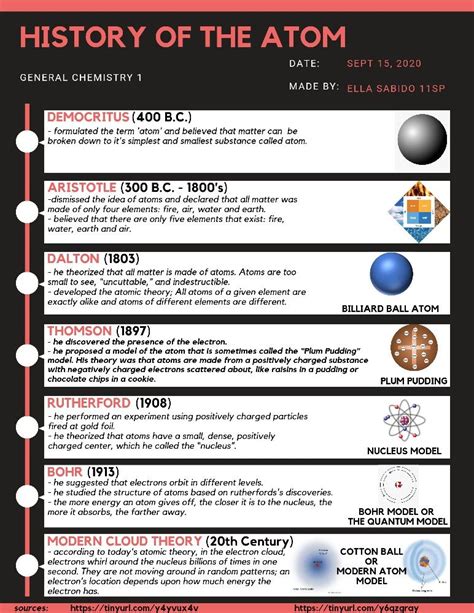 History Of The Atom Infographic Hanastrid26 In 2024 Chemistry