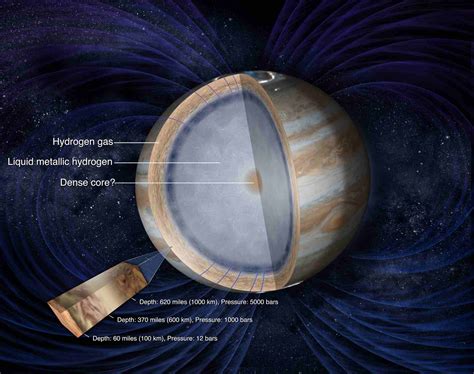 Facts About Jupiter The Largest Planet