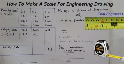 Engineering Drawing Scale Drawing In Civil Engineering Engineering Feed