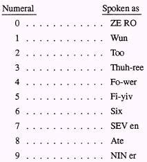 A, b, c, d, e, f, g, h, i, j, k, l, m, n, o, p, q, r, s, t, u, v, w, x, y, z. Phonetic alphabet and numerals