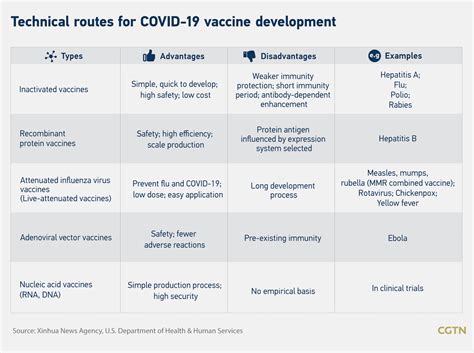 Vaccine efficacy from human clinical trials. Is the 79% efficacy of Chinese COVID-19 vaccine good ...