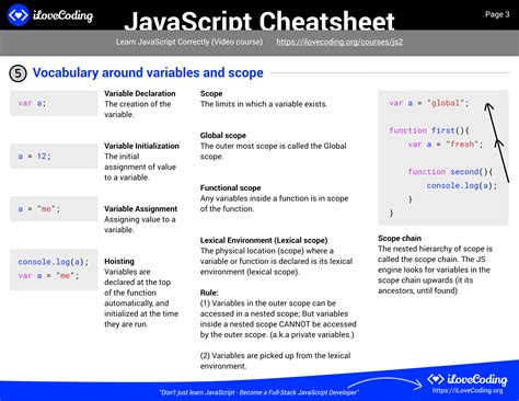 JavaScript CheatSheet The Ultimate Reference For JavaScript Developers