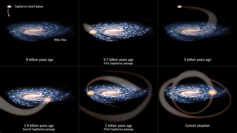 Milchstraße Sonnensystem Könnte Folge Galaktischer Kollision Sein