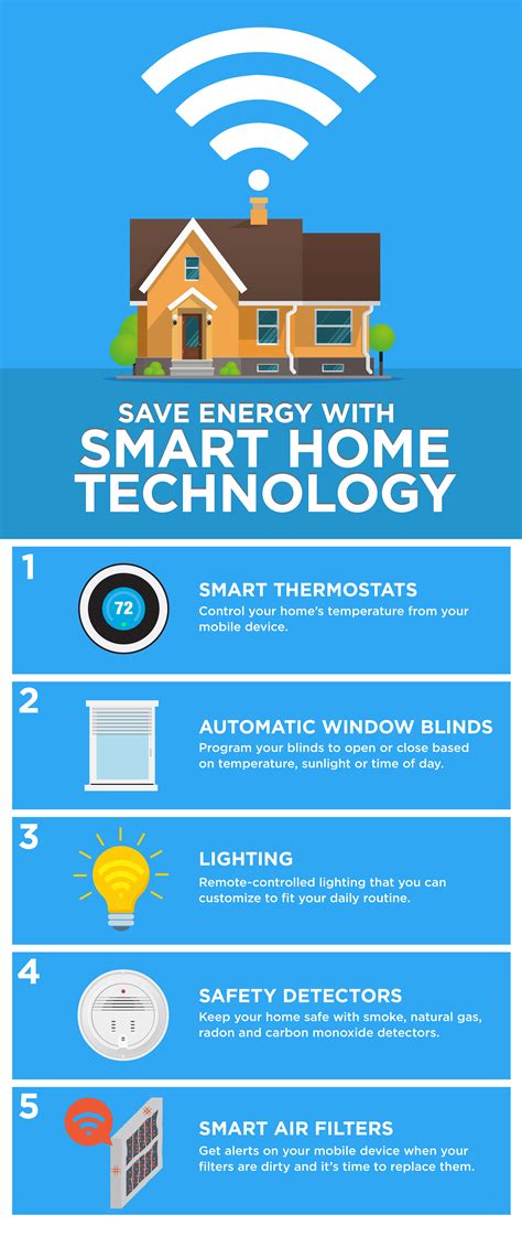Save Energy With Smart Home Technology