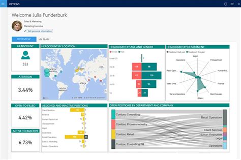 Reporting And Analytics With Power Bi Home Page Finance Operations