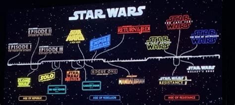 Disney Reveals Official Star Wars Timeline And Names For All The