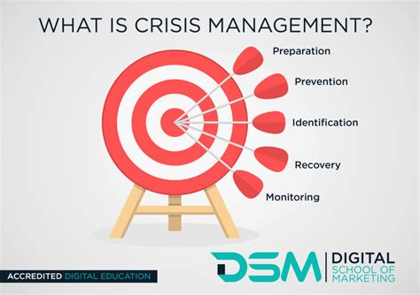 What Is Crisis Pr Dsm Digital School Of Marketing