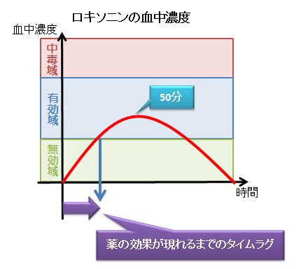 乙です。 凄い up乙です。 次回も楽しみにしてますよ～ めでたしめでたし ソフィーのアトリエ完 フィリス・・w ><。。 なるほど 本気のミナセちゃん!! 『ロキソニン』を1錠飲んだが効かない。もう1錠追加で飲んで ...