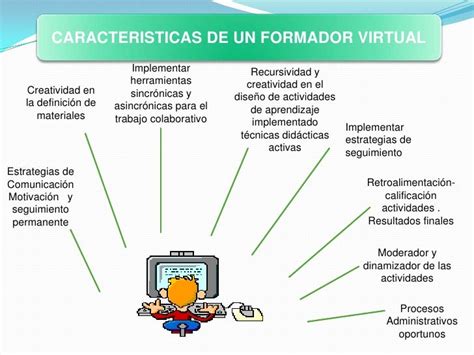 AcompaÑamiento Tutorial Innovador Los Procesos Y Estrategias Del Tutor