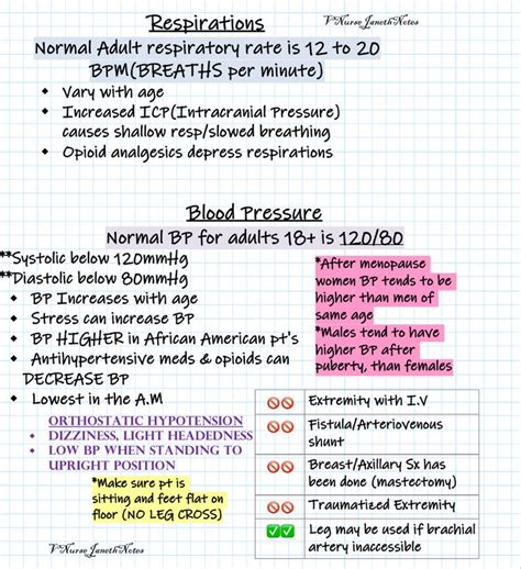 Basic Vitals Nurse Study Notes Medical School Essentials Medical