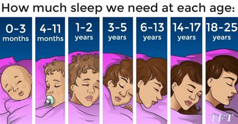 How Many Hours Of Sleep Does It Take To Wake Up Rested Science Says It Depends On Our Age
