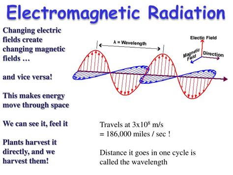 Electromagnetic