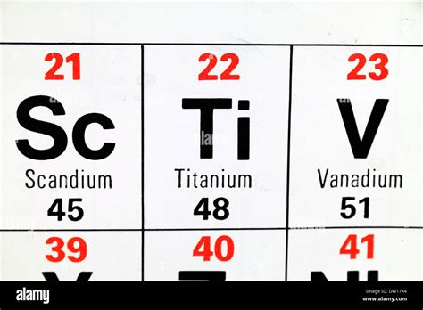 Periodic Table Titanium Element Symbol Periodic Table Timeline
