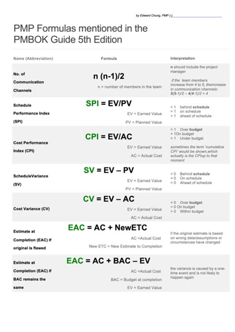 Pmp Formulas Cheat Sheet Pdf Cheat Sheet Gambaran