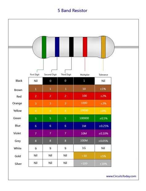 5 Band Resistor Color Code Calculator Protectionpassa
