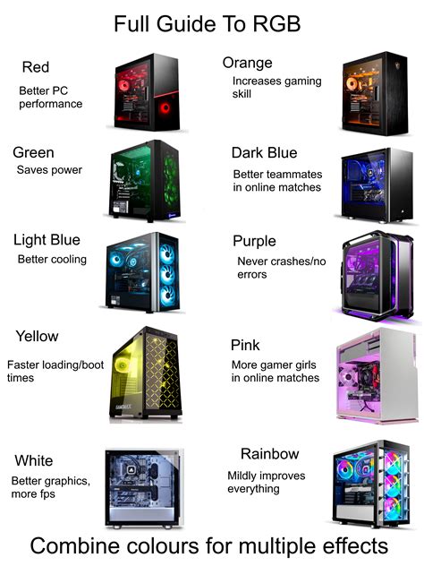 Complete Guide Of Rgb Performance Buffs Coolguides