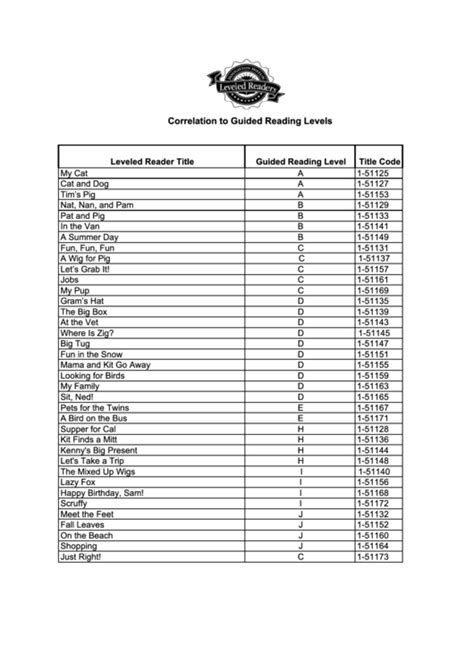 No annoying ads, no download limits, enjoy it and don't forget to bookmark and share the love! Correlation Chart To Guided Reading Levels printable pdf ...