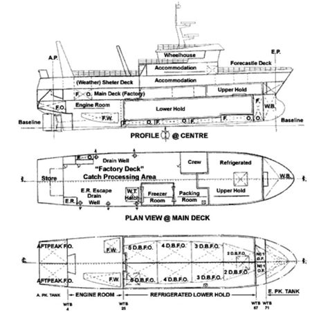 Parts Of A Ship The Complete Guide Bansar China